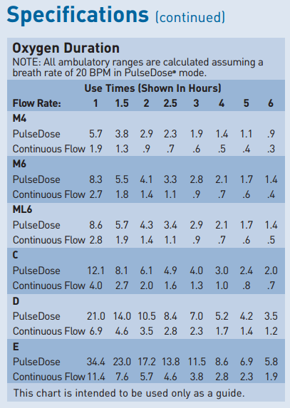 E Tank Oxygen Duration Chart