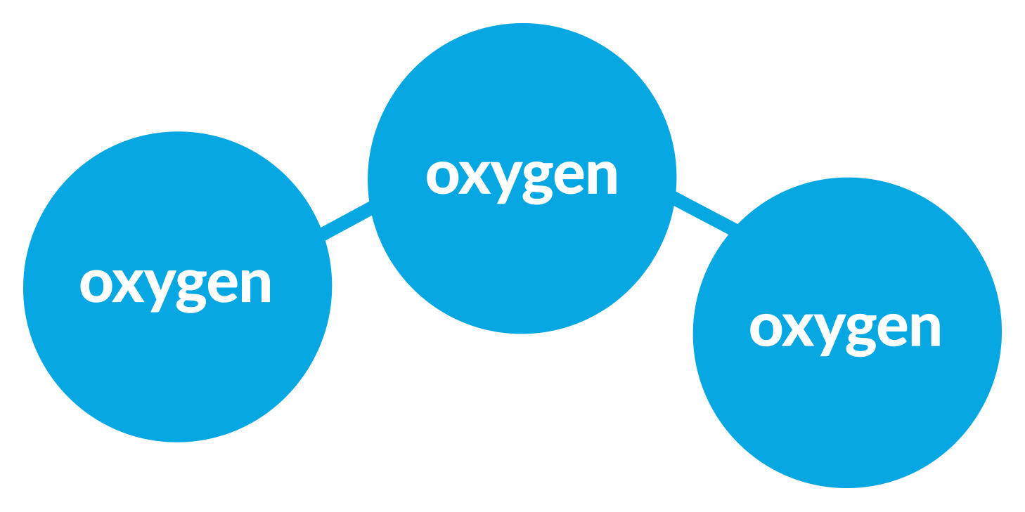 Ozone