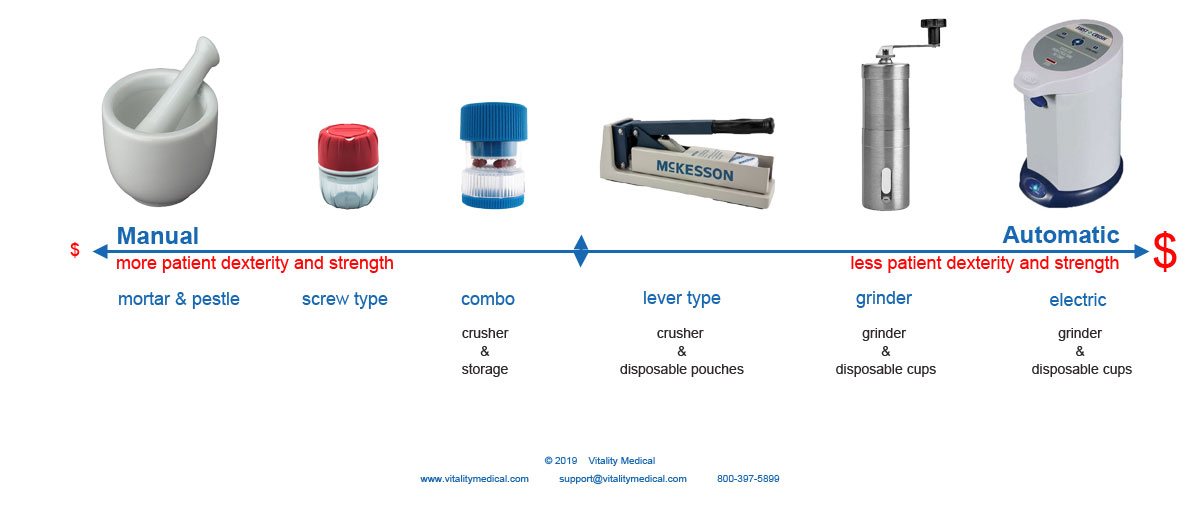 Product Selection Continuum