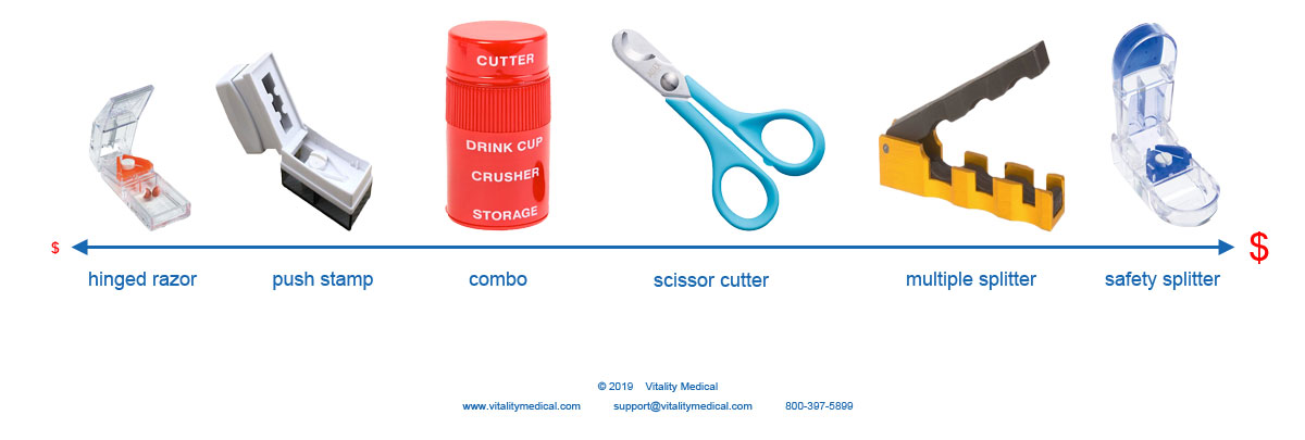 Wholesale cutter piller Used to Store Doses of Medicines 