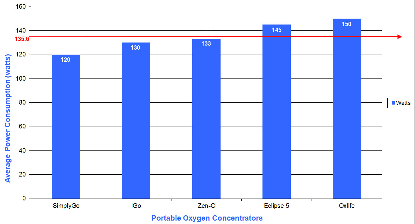 Average Power Consumption Comparison 