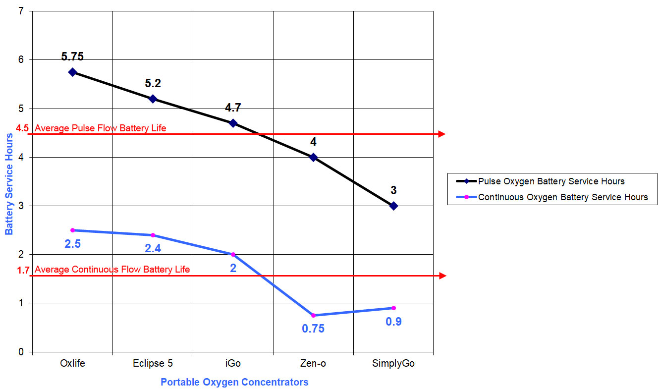 Sequal Eclipse Battery Life Chart