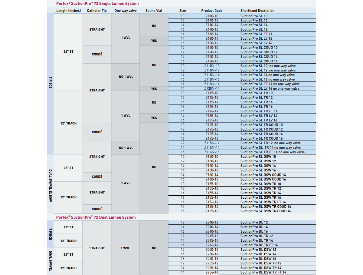 Suction Catheter Sizes and Comparison Chart