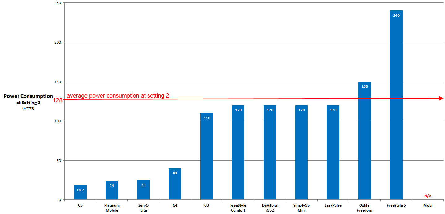 Oxygen Lpm Chart