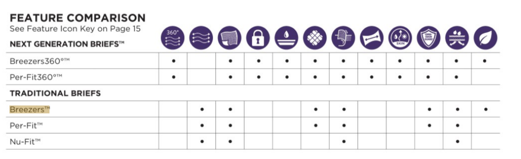 Prevail Product Comparison