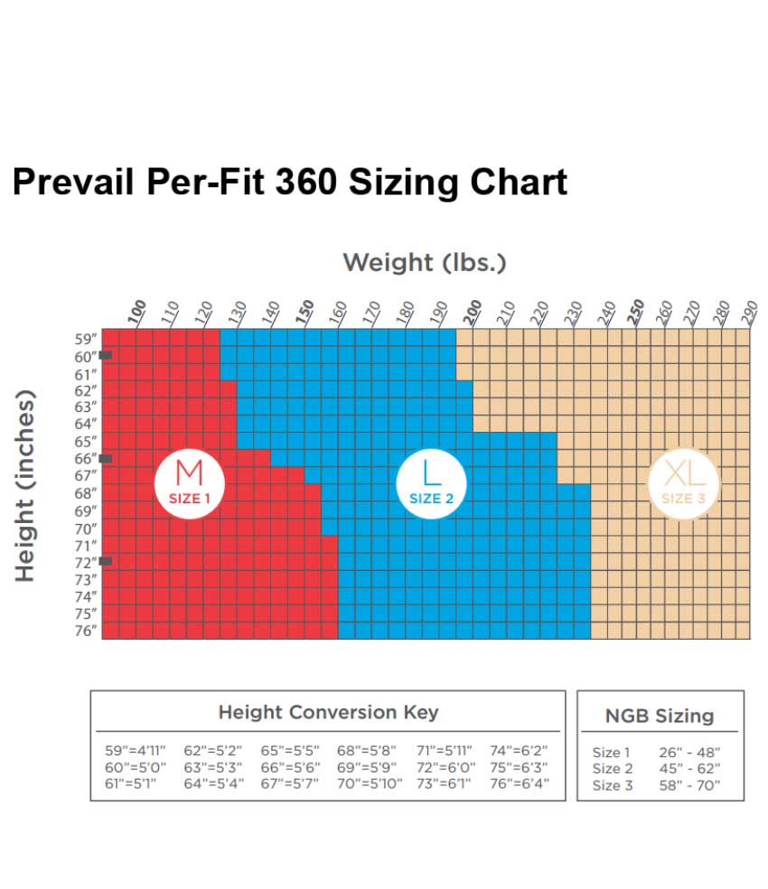 Prevail Diapers Size Chart