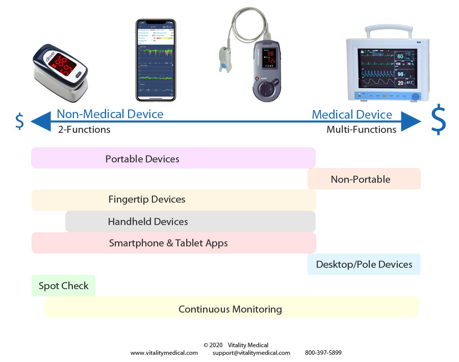 Blood Oxygen Readers Continuum