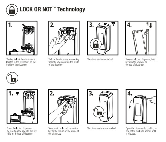 How to use