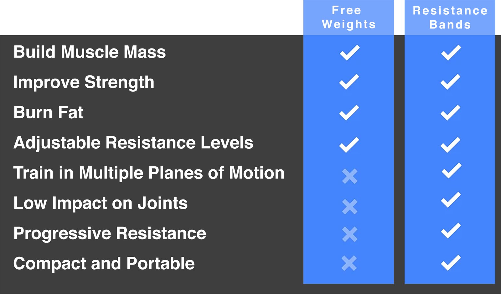 Resistance FAQ