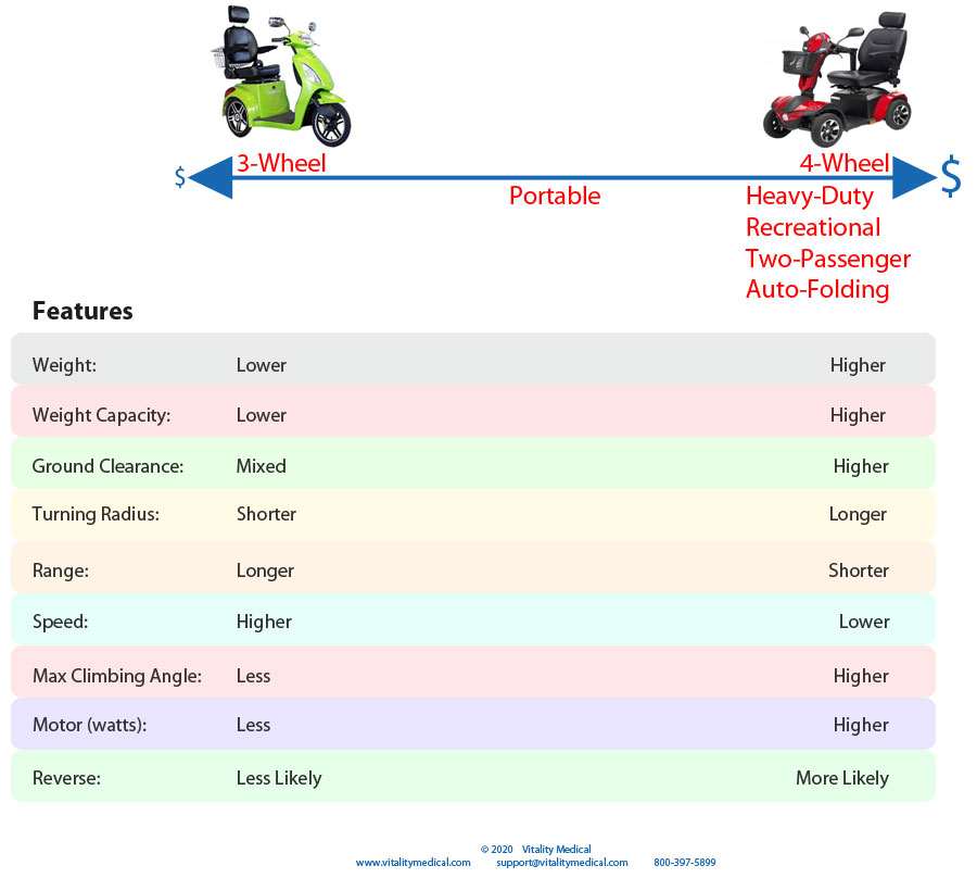 Product Selection Continuum