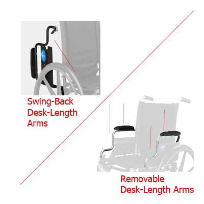 Wheelchair Armrests