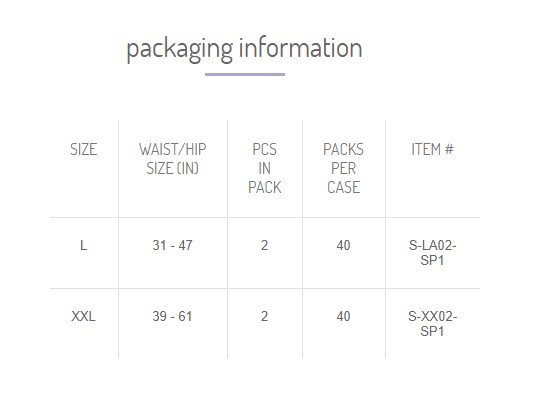 Sizing infographic