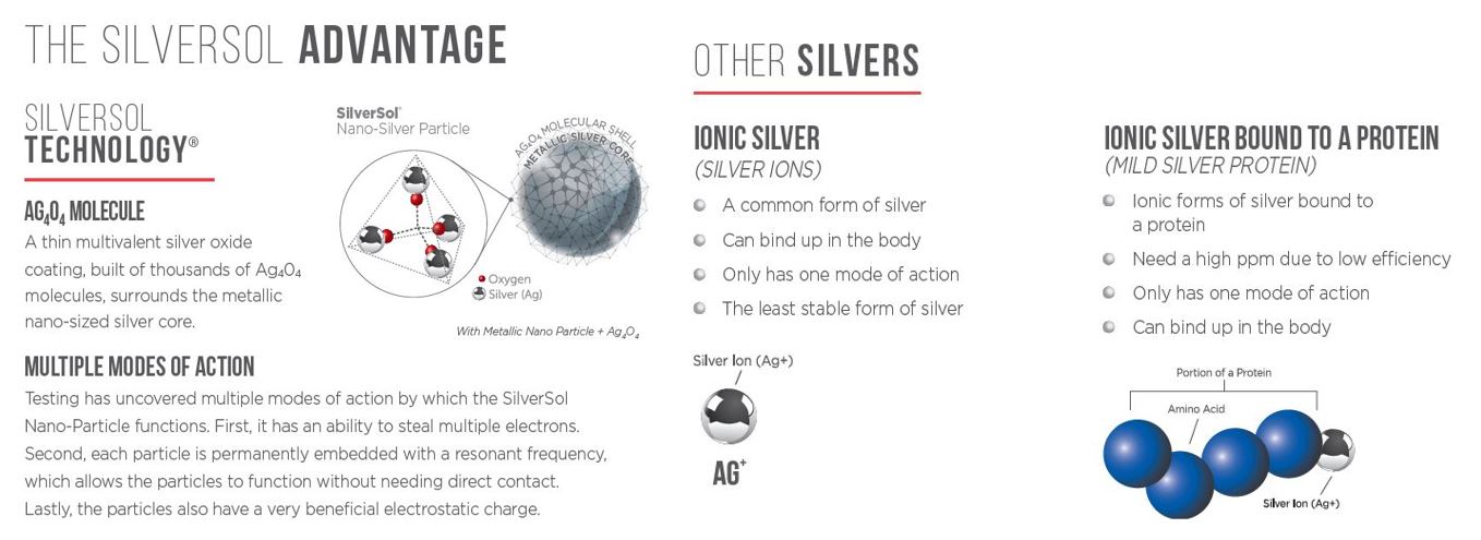 Silversol Advantage