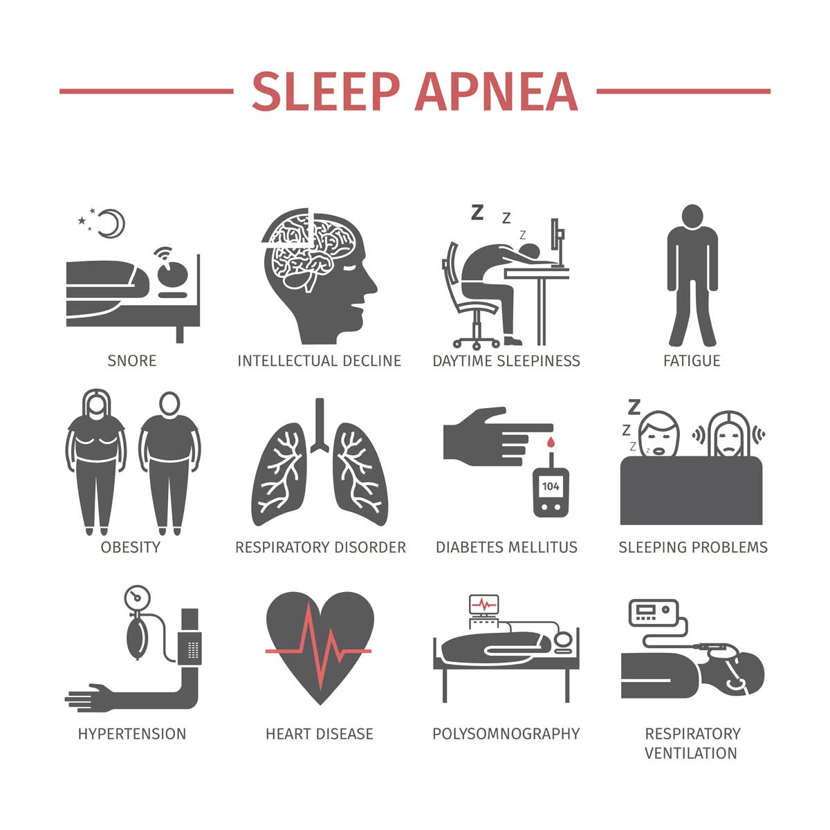 Sleep Apnea Related Disorders