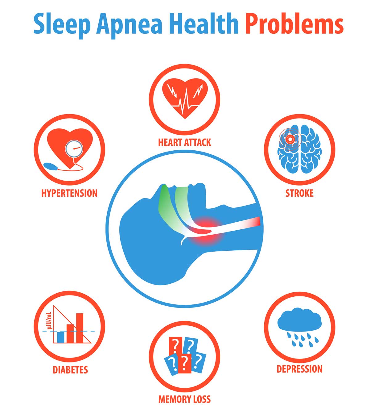 List of Sleep Apnea Problems