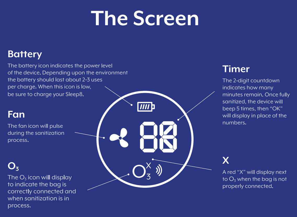 Screen Symbols and Instructions