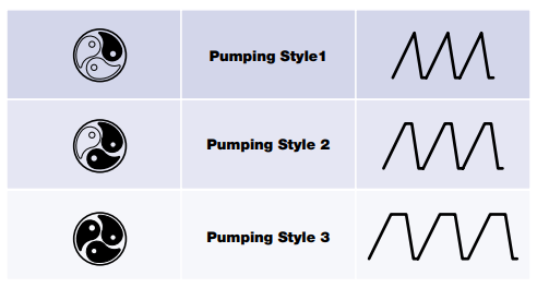 3 Pumping Styles