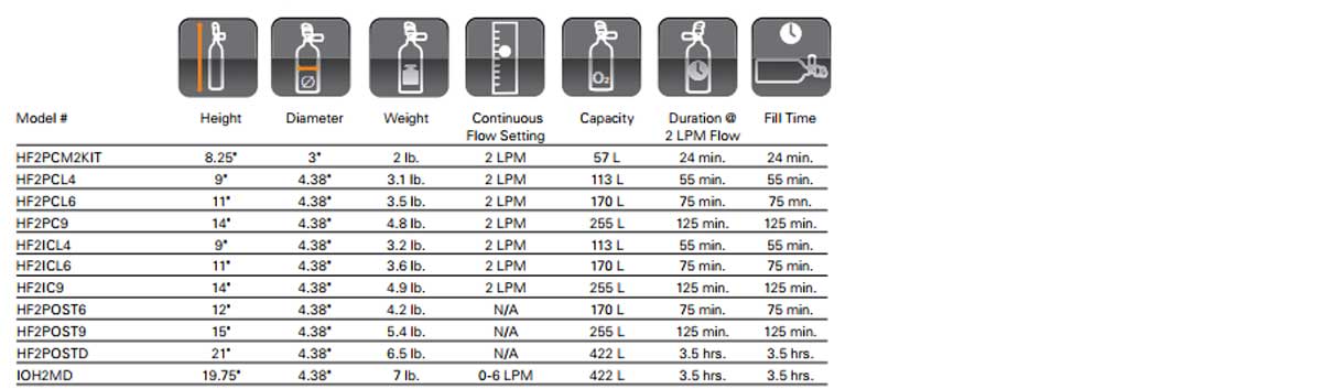 Specifications