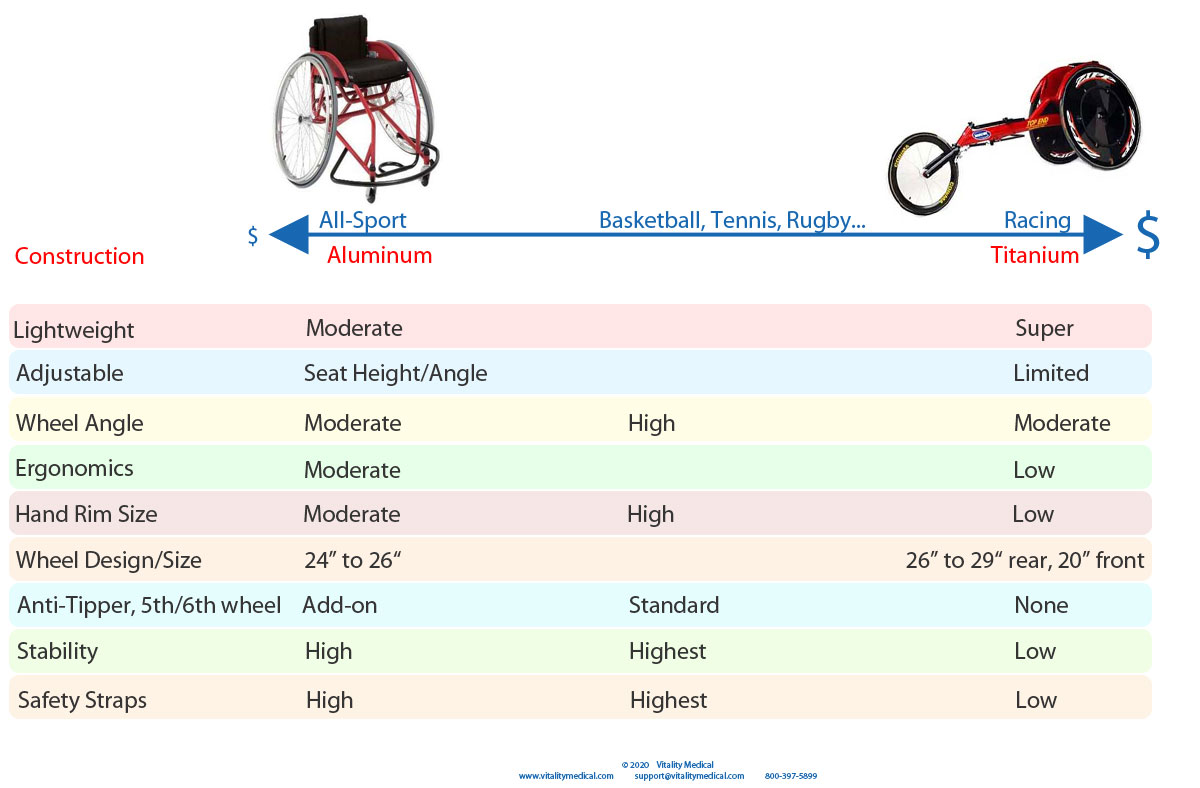 Selection Continuum