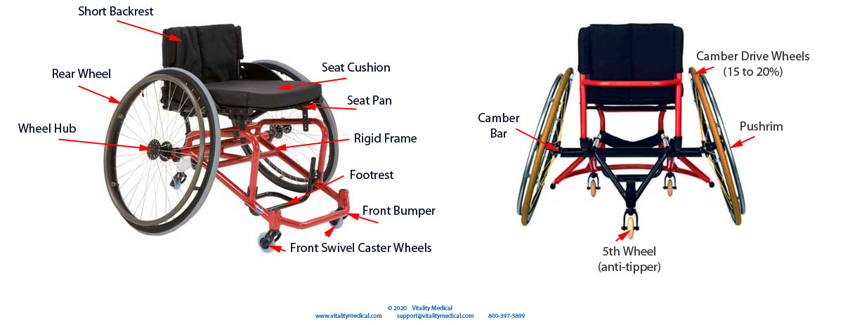 Wheelchairs Anatomy