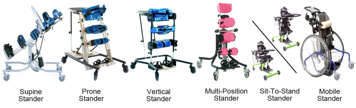 6 Most Popular Types of Standers