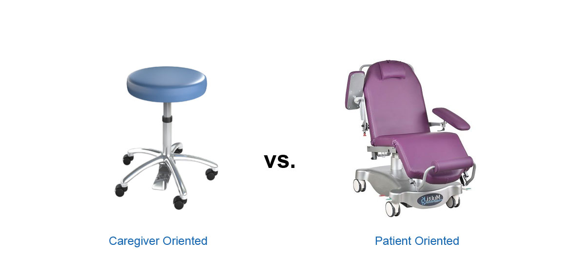 Medical Chairs & Stools