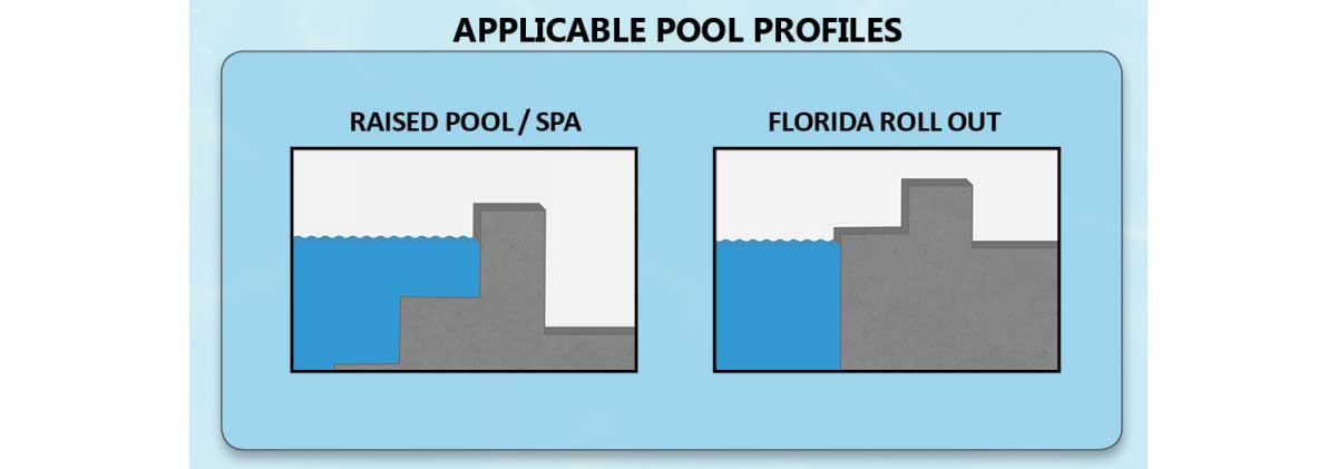 EZ Power Lift Pool Profile