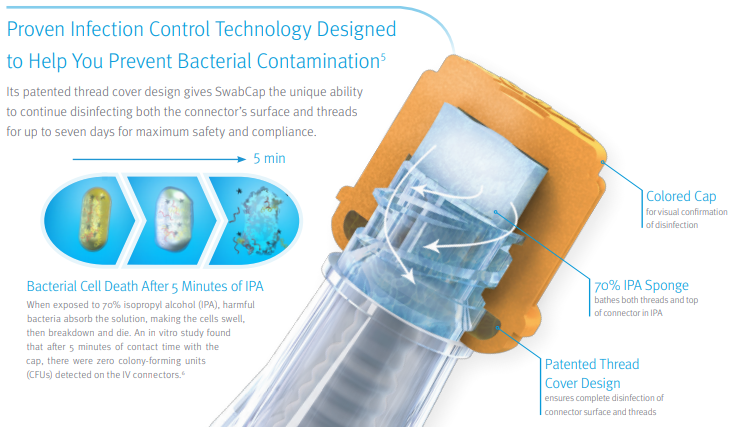 Proven Infection Control Technology