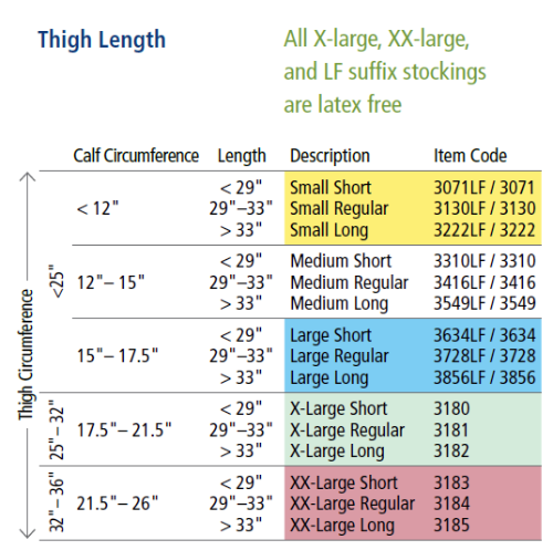 Thigh High Size Chart