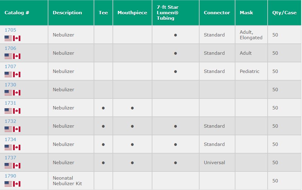 Comparison Chart