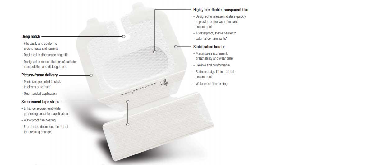 Tegaderm Features