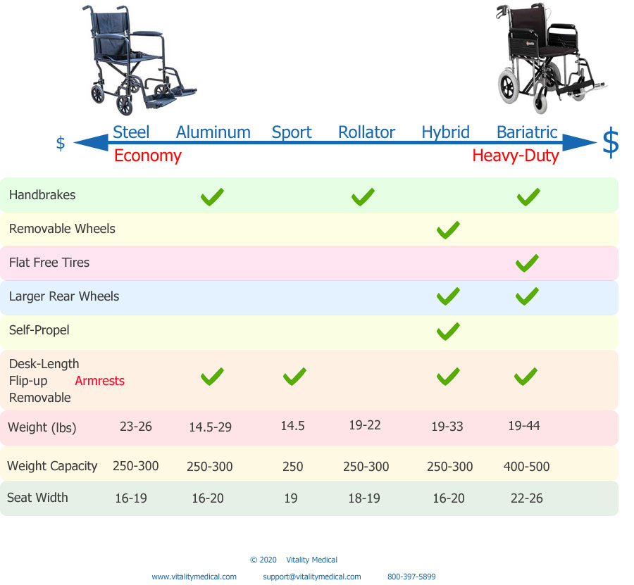 Product Selection Continuum