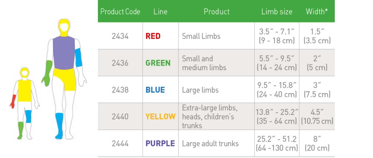 Surgigrip Size Chart