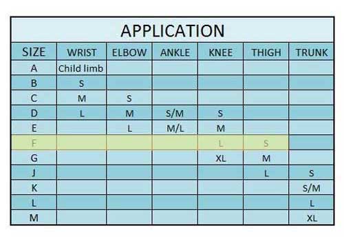 Medline Tubigrip Size Chart