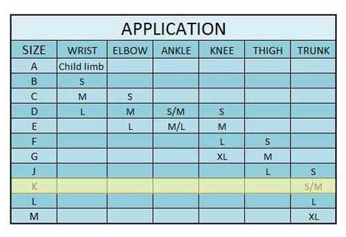 Tubigrip Compression Sizing Chart