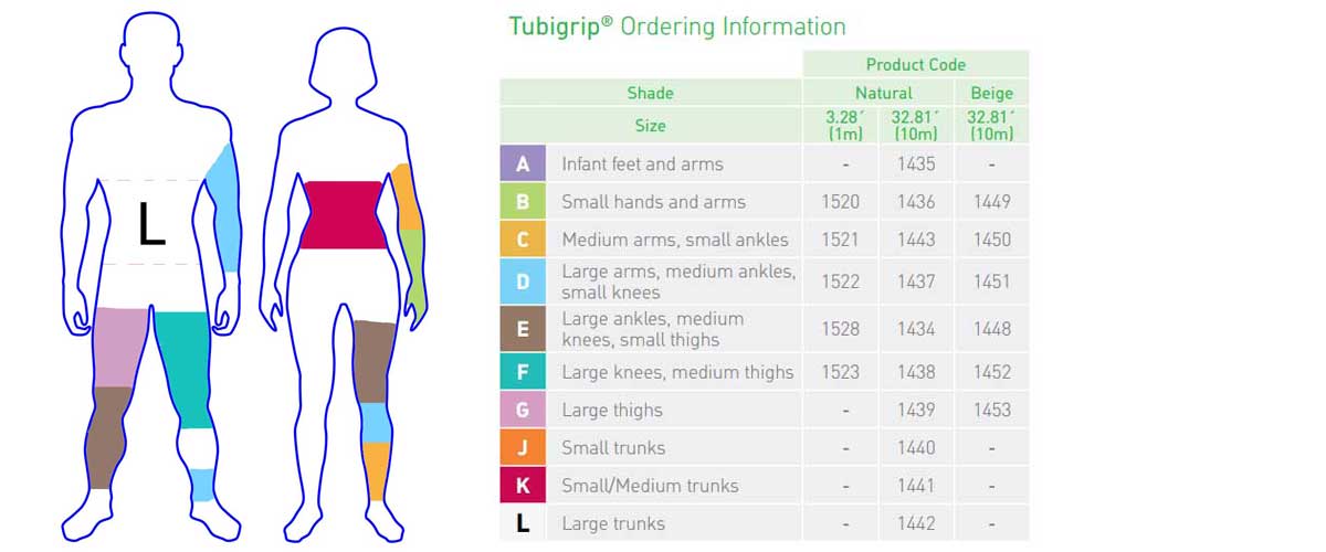 Tubigrip Compression Sizing Chart