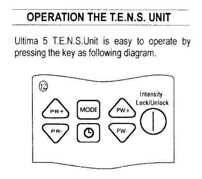 Button Functions
