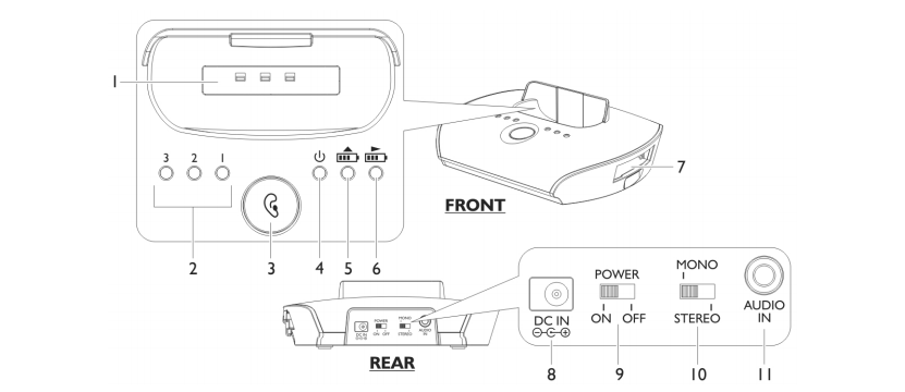 Unisar Parts