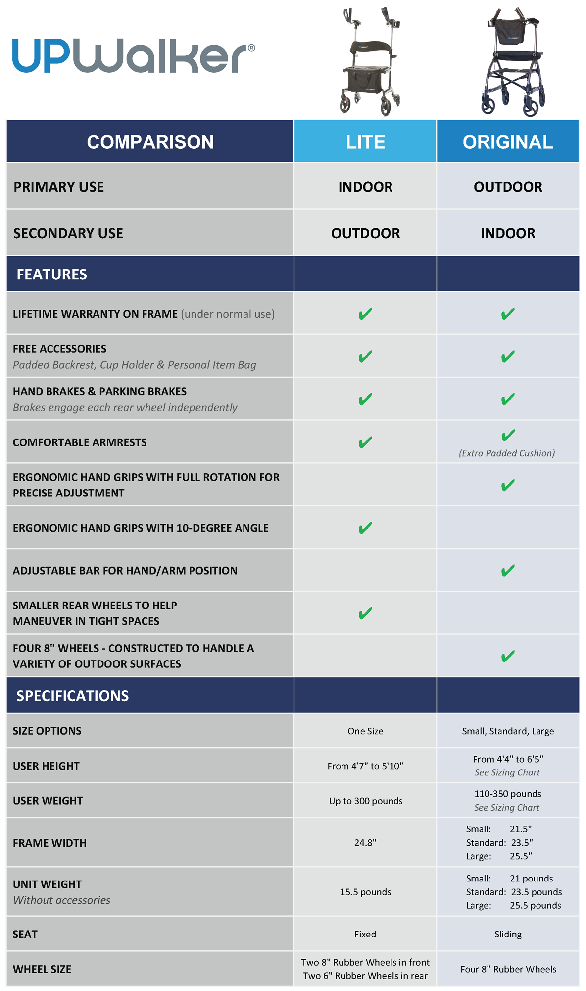 UPWalker vs. UPWalker Lite