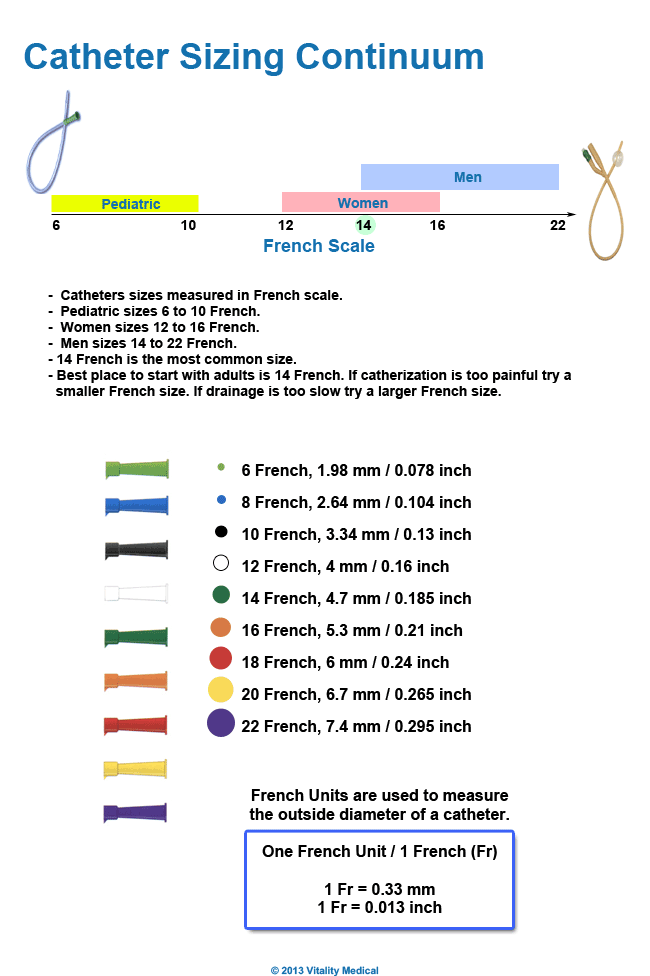 Foley Size Chart