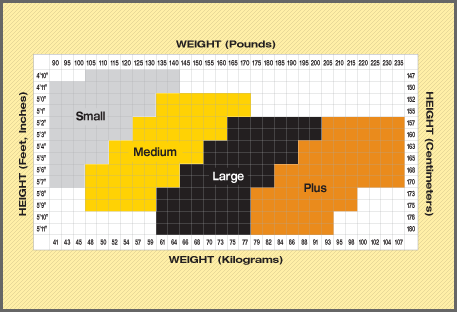 Futuro Compression Size Chart