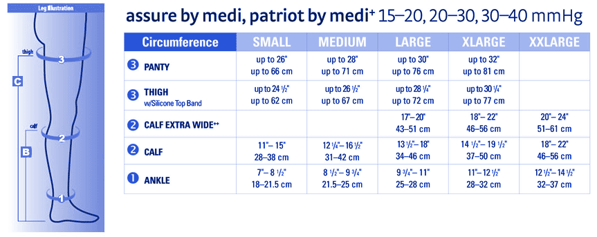 Mediven Assure Size Chart