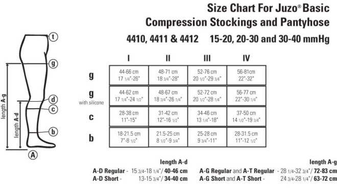 Juzo Compression Size Chart