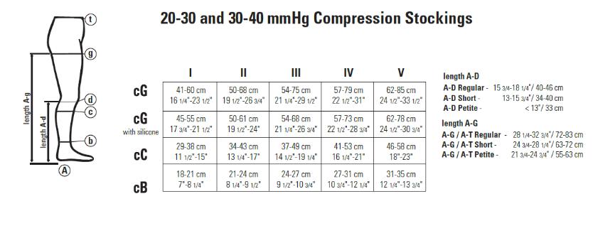 Juzo Soft Arm Sleeve Size Chart