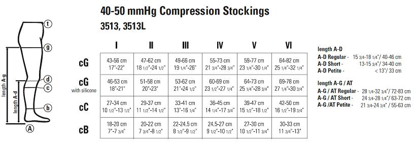 Juzo Compression Size Chart