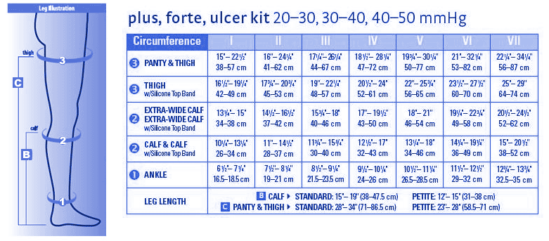 Mediven Plus Size Chart