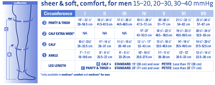 Medi Size Chart