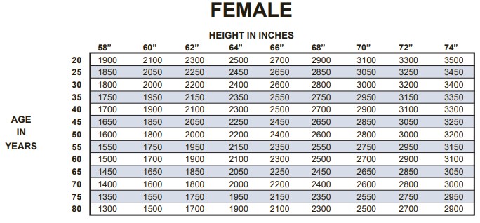 Normal Spirometer Reading Chart normal-spirometer-reading-chart