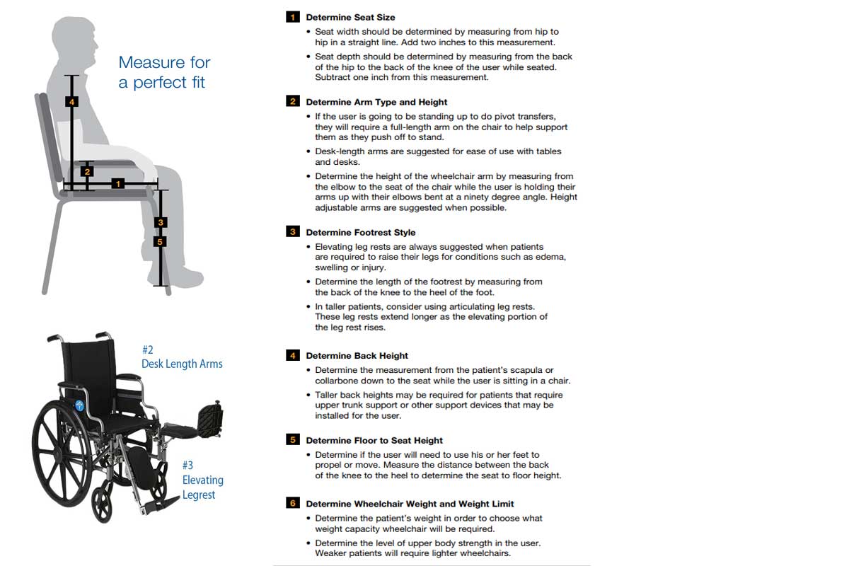 The Right Wheelchair Fit