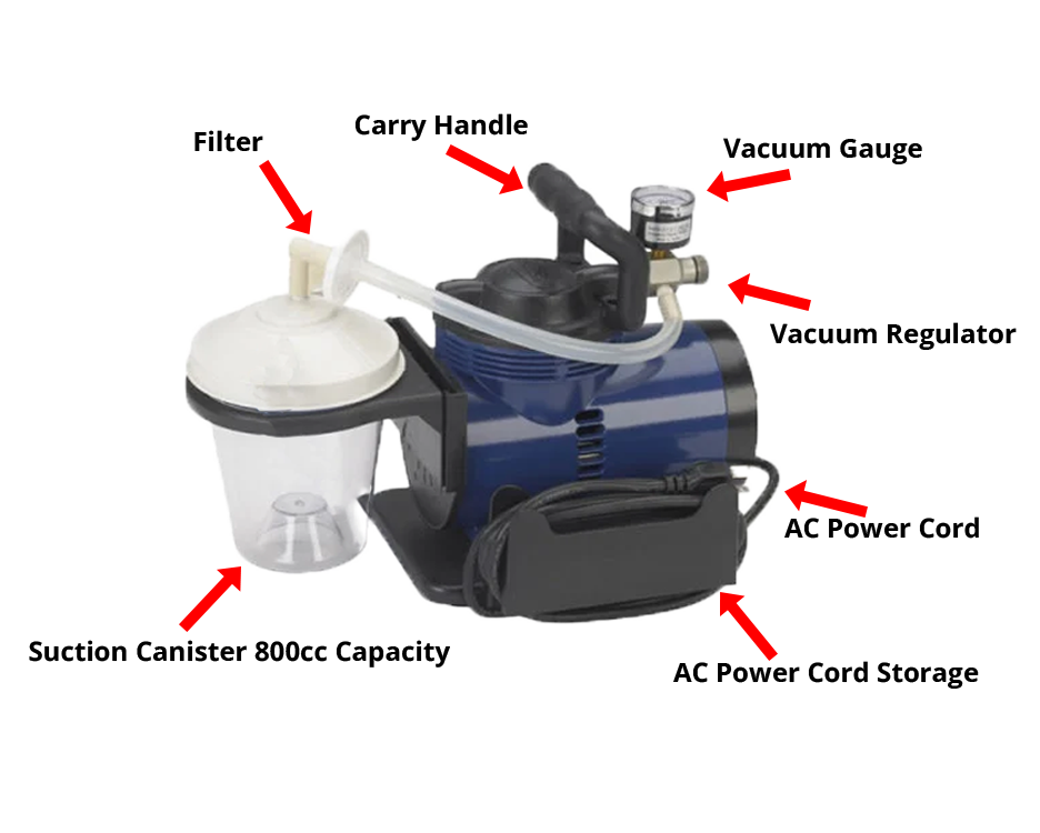 Parts Of A Suction Machine At Stephen Edmonds Blog